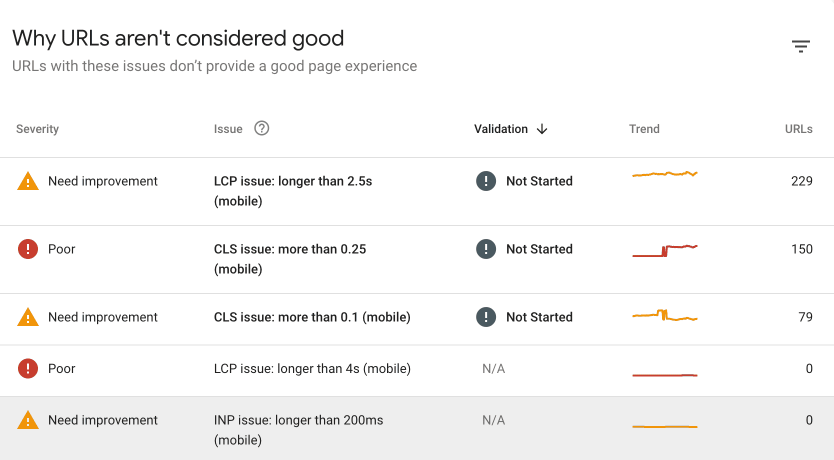 Interaction to Next Paint report