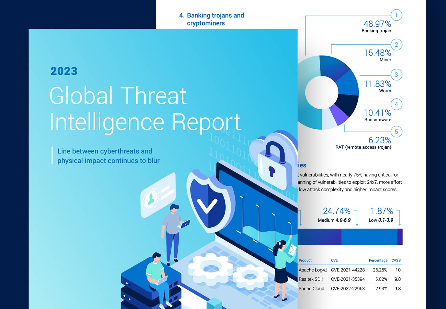 cts case study